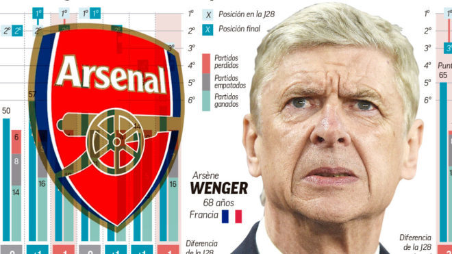 Pellegrini es tanteado desde Arsenal para ser reemplazante de Wenger
