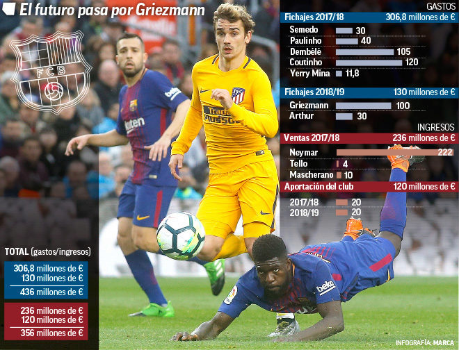 ¿La mujer de Griezmann busca casa en Barcelona?