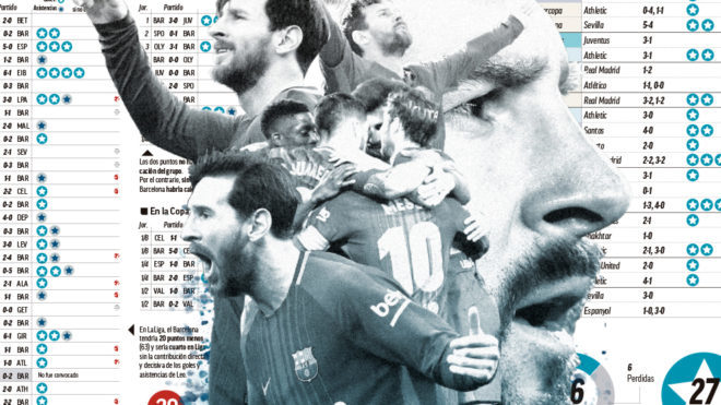 Los 31 títulos de don Andrés Iniesta — Especial Los 31 títulos de don Andrés Iniesta — Especial