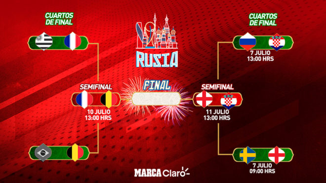 marxista Bailarín dirección Mundial 2018 Rusia: Así quedan las semifinales: Francia vs Bélgica y  Croacia vs Inglaterra | MARCA Claro Colombia