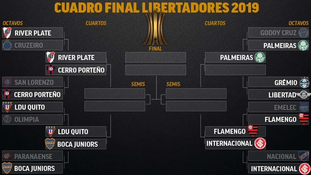 Copa Libertadores 2020: Así están los cuartos de final de la Copa Libertadores MARCA Claro Colombia