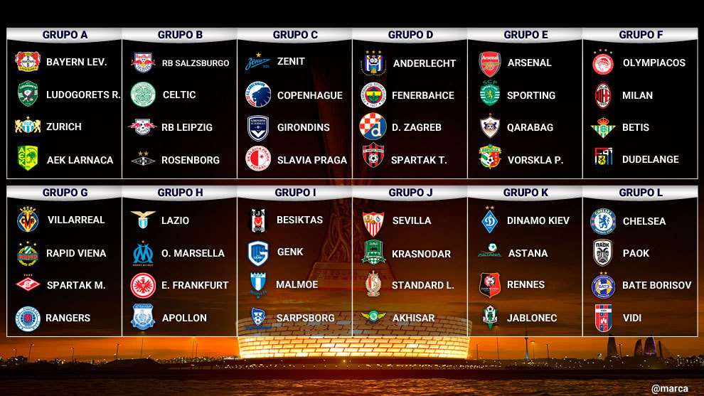 Definidos los grupos de la Europa League de los equipos ...