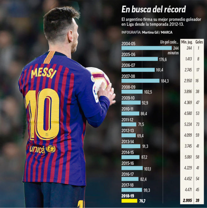 Cuantos Goles Tiene Messi