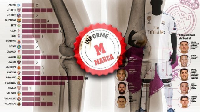 Equipo Con Mas Ligas De España