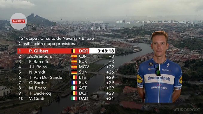 Resultado de imagen para vuelta espaÃ±a 2019  etapa 12