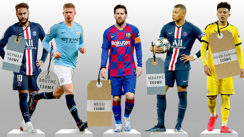 Top 10 cầu thủ đắt giá nhất thế giới không có Ronaldo