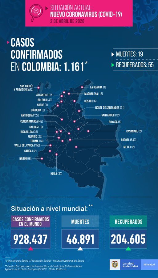 Coronavirus: COVID-19 en Colombia, hoy 2 de abril: nuevos casos y últimas noticias del coronavirus en vivo 2