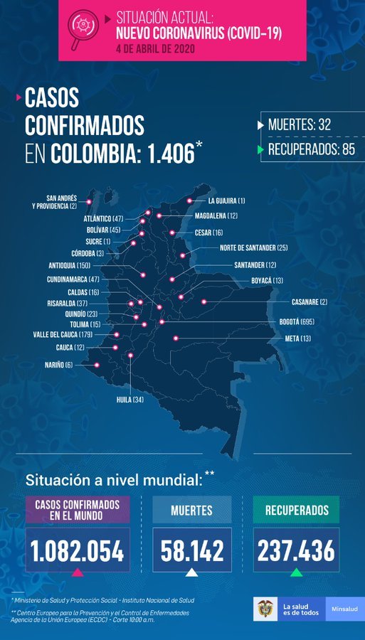 COVID-19: Coronavirus en Colombia, resumen de nuevos casos y noticias del COVID-19 del4 de abril 7