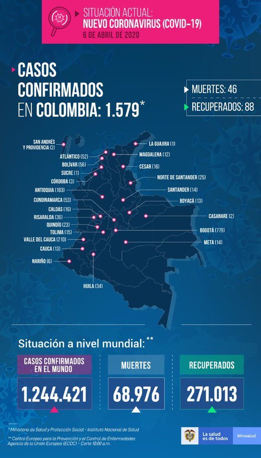 Coronavirus al día: resumen de noticias en Colombia y el mundo del 6 de abril 3