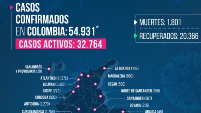 Casos de coronavirus en Colombia, hoy 16 de junio