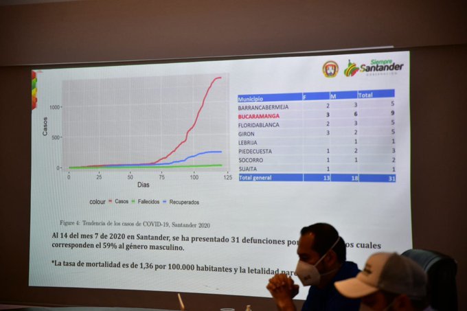 Coronavirus en Colombia 15 de julio: resumen de contagios, muertes y últimas noticias 19