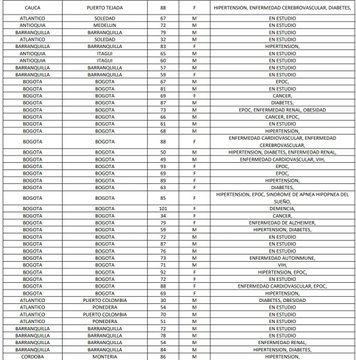 Coronavirus en Colombia 15 de julio: resumen de contagios, muertes y últimas noticias 5