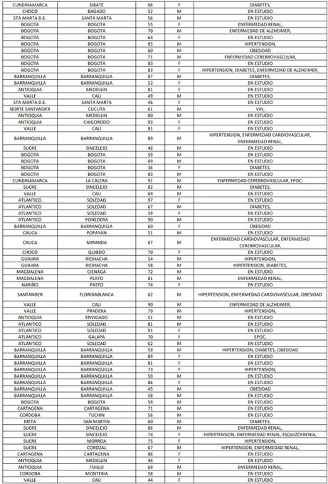 Coronavirus en Colombia 15 de julio: resumen de contagios, muertes y últimas noticias 6