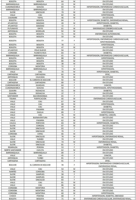 Coronavirus en Colombia 22 de julio: resumen de contagios, muertes y últimas noticias 4