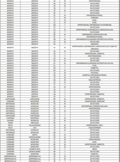 Coronavirus en Colombia 22 de julio: resumen de contagios, muertes y últimas noticias 5