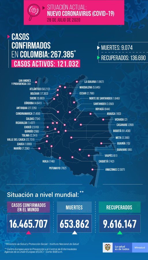 Coronavirus en Colombia 28 de julio: resumen de contagios, muertes y últimas noticias 4