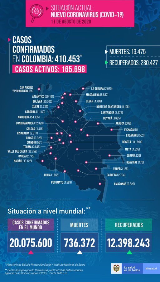Coronavirus en Colombia: Resumen de contagios, muertes y últimas noticias del 11 de agosto 4