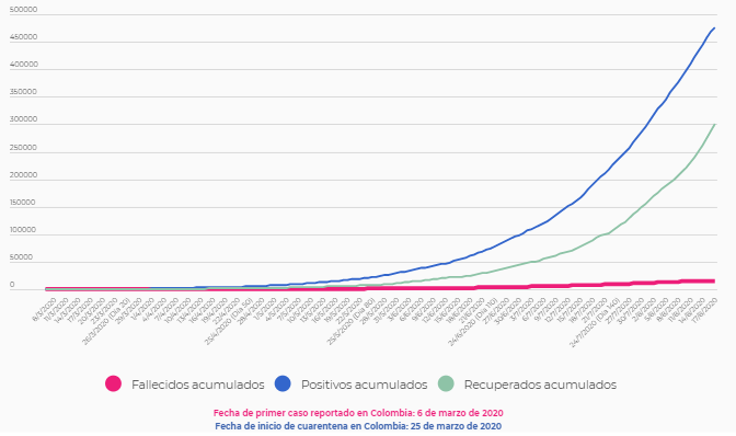 Coronavirus en Colombia: Resumen de contagios, muertes y últimas noticias del 18 de agosto 8