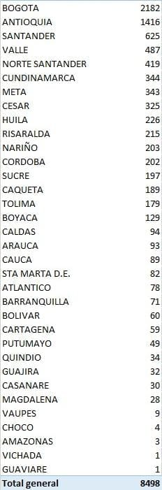 Coronavirus en Colombia: contagios, muertes y noticias del 28 de agosto 14
