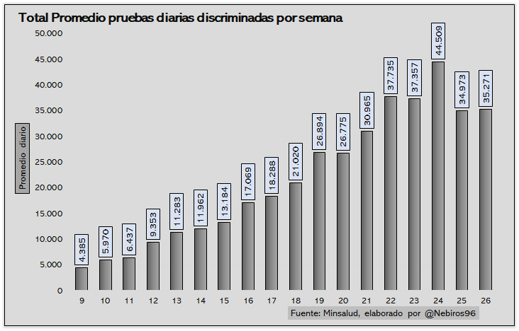 Coronavirus en Colombia: contagios, muertes y noticias del 28 de agosto 13