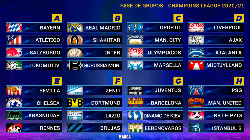 Champions League / Spielplan, CL-Termine, Teams