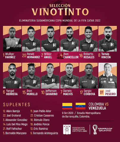Eliminatorias A Qatar 2022 Colombia Vs Venezuela Formaciones Confirmadas Marca Claro Colombia