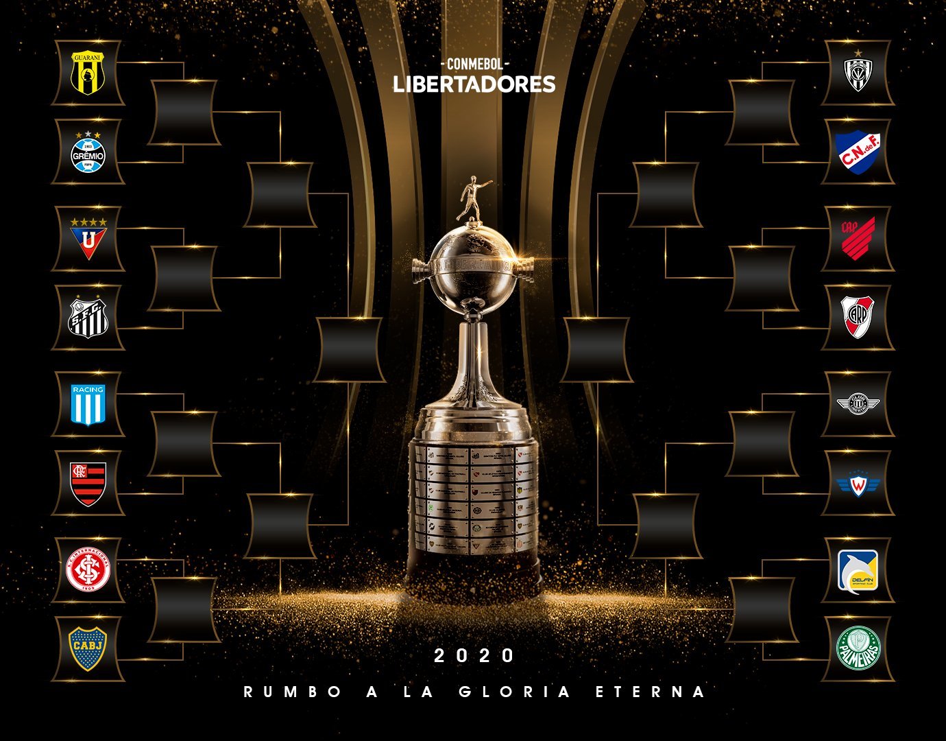 Copa Libertadores 2020: Así quedan los cruces de octavos ...