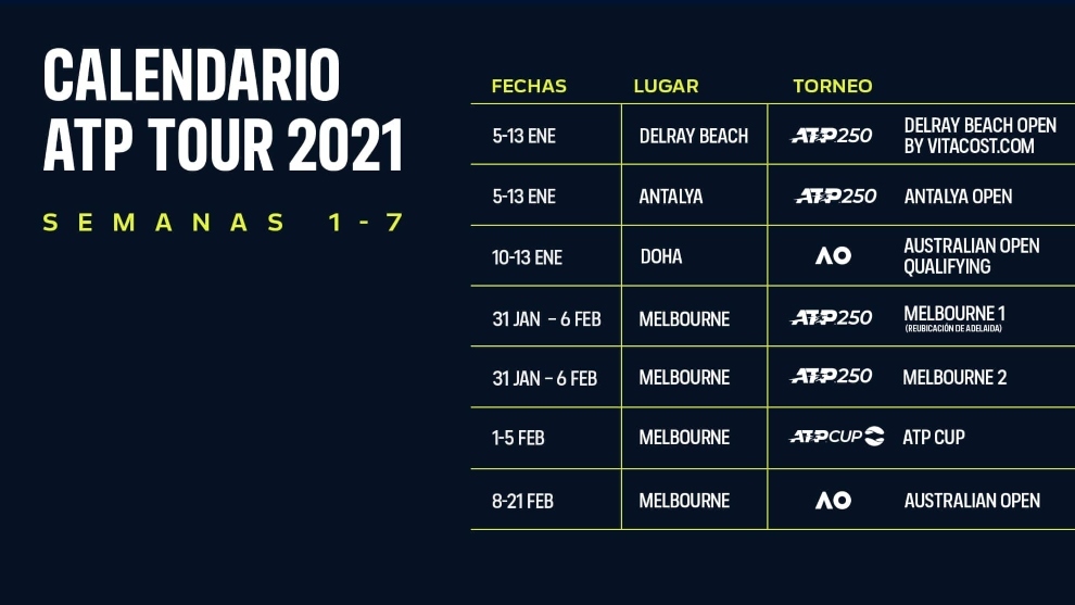 Oficial La ATP confirma cinco torneos antes del Open de Australia