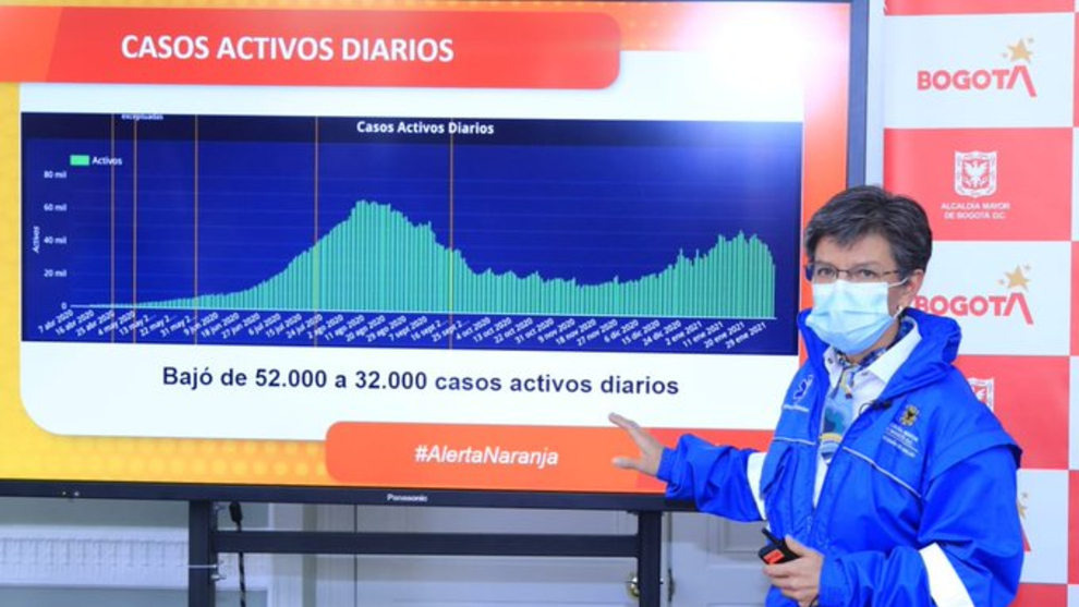 Alerta naranja Bogotá: estas son las nuevas medidas en la capital de Colombia contra el Covid ...