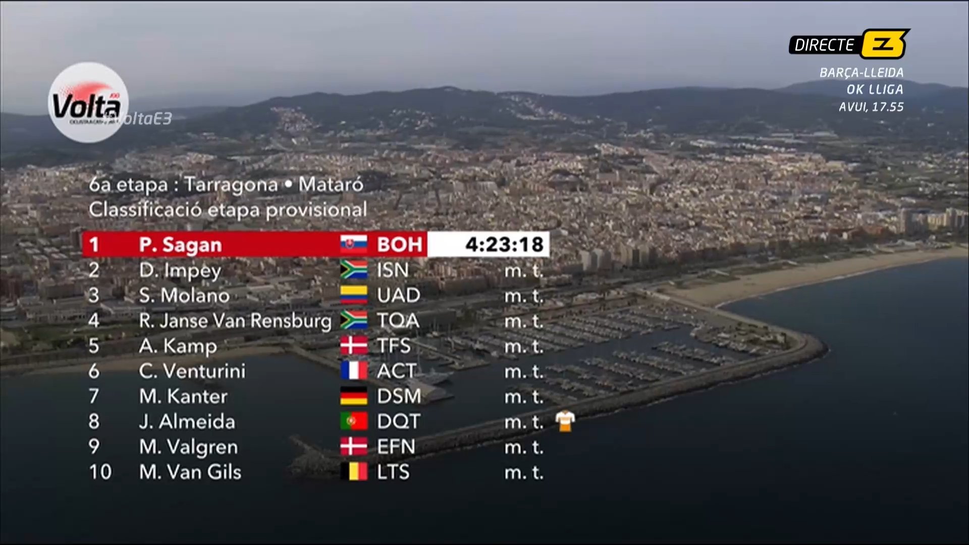 Ver Vuelta a Cataluña: Volta a Catalunya: resumen y clasificaciones de la etapa 6 de la carrera entre Tarragona y Mataró 2