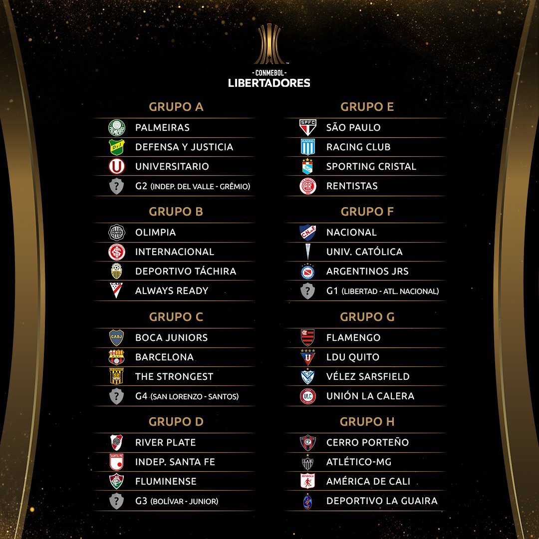 Copa Libertadores 2021: Libertadores 2021: Así se jugará la fase grupos el sorteo de Conmebol; calendario, fechas y partidos | MARCA Claro Colombia