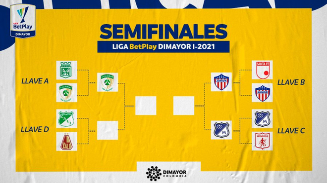 Liga Betplay 2021 This Is How The Semi Finals Of The Betplay Dimayor League Will Be Played