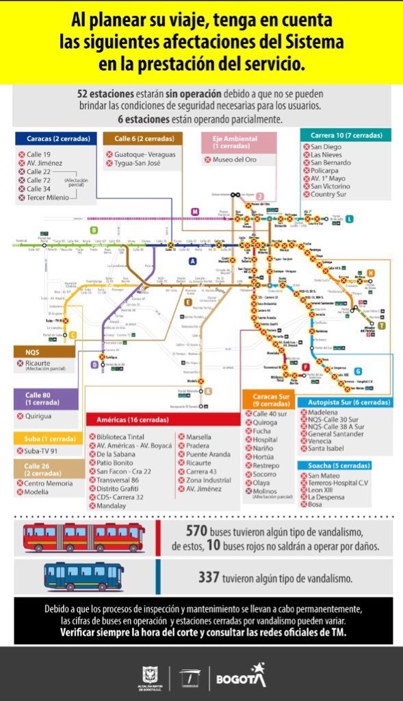 Transmilenio Hoy 09 De Mayo Que Estaciones Estan Cerradas En Calle 80 Nqs Y Mas Zonas Marca Claro Colombia