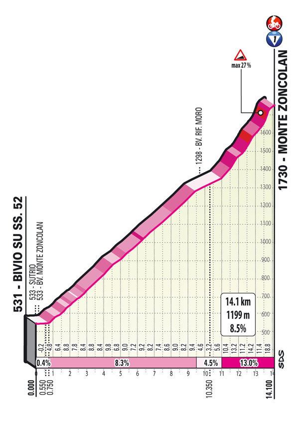 Etapa 21 Giro De Italia 2021 : L8ymajyzzntybm : El giro de italia 2021 saldrá de turín el 8 de mayo.