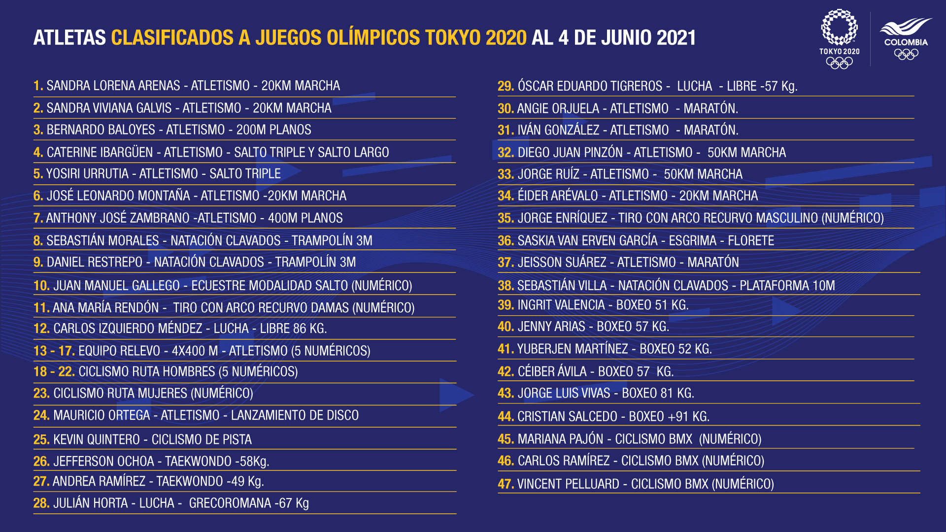Juegos Olimpicos Caterine Ibarguen Se Clasifica A Los Juegos Olimpicos De Tokyo En Salto Largo Y Salto Triple Marca Claro Colombia