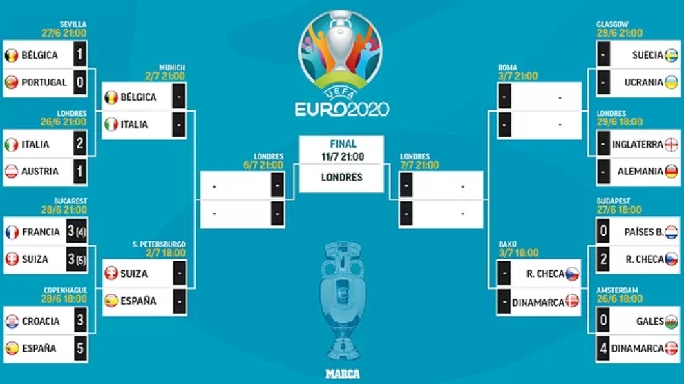 Eurocopa Hoy Asi Se Van Formando Los Cuartos De Final De La Eurocopa 2021 Marca Claro Colombia