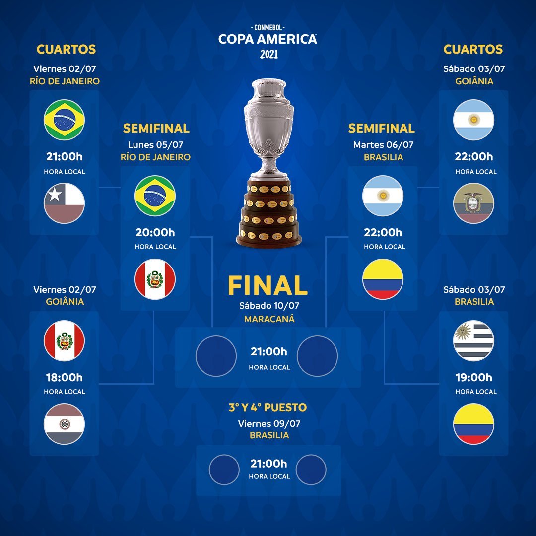 Panadería Egoísmo Anzai Resultados Copa América hoy: Semifinales de la Copa América: Equipos  clasificados, fechas y horarios de los próximos partidos | MARCA Claro  Colombia