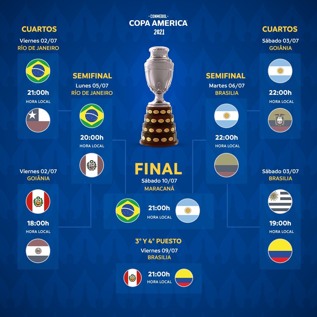 ¿Qué horas es la final de la Copa América