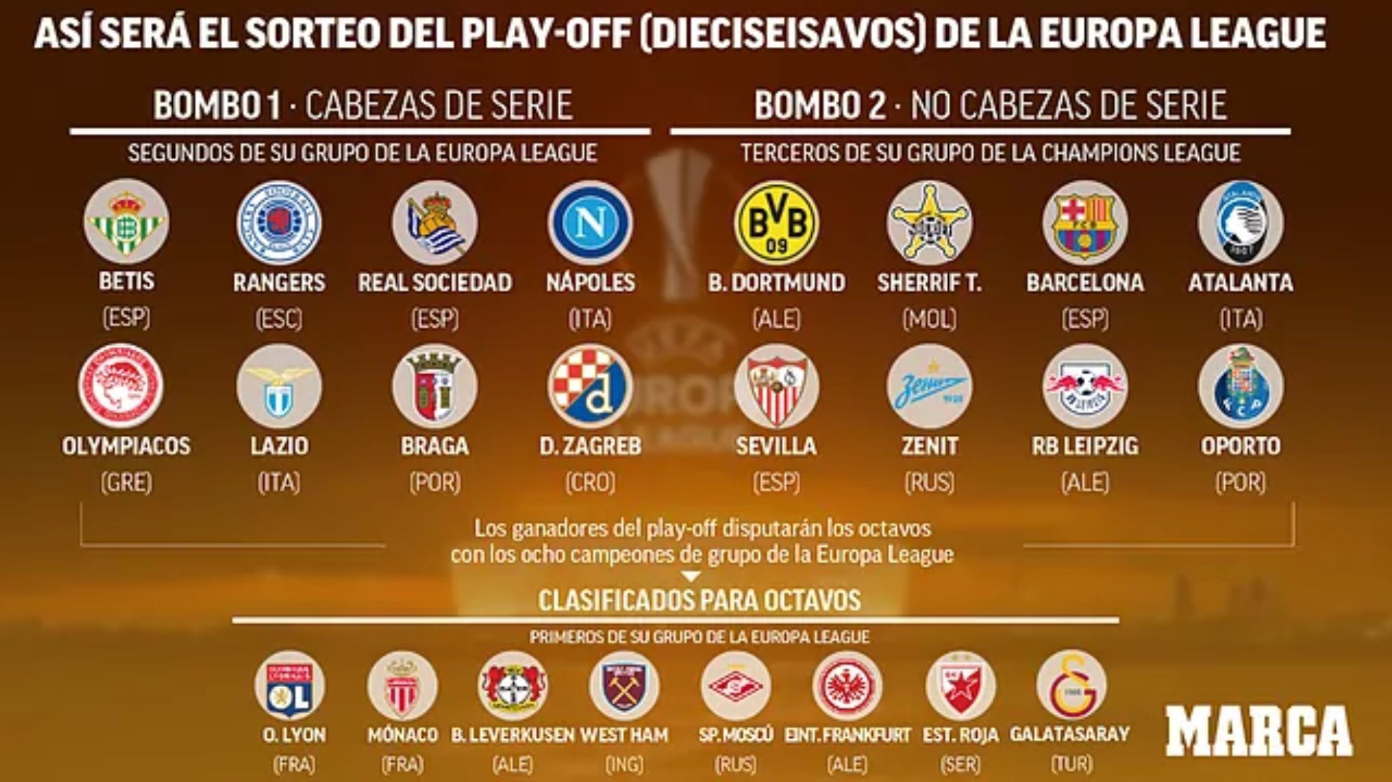 Equipos Clasificados Para La Copa De Europa Europa League: Estos son los clasificados a dieciseisavos de Europa League:  un sorteo con varios 'cocos' para Barcelona | MARCA Claro Colombia
