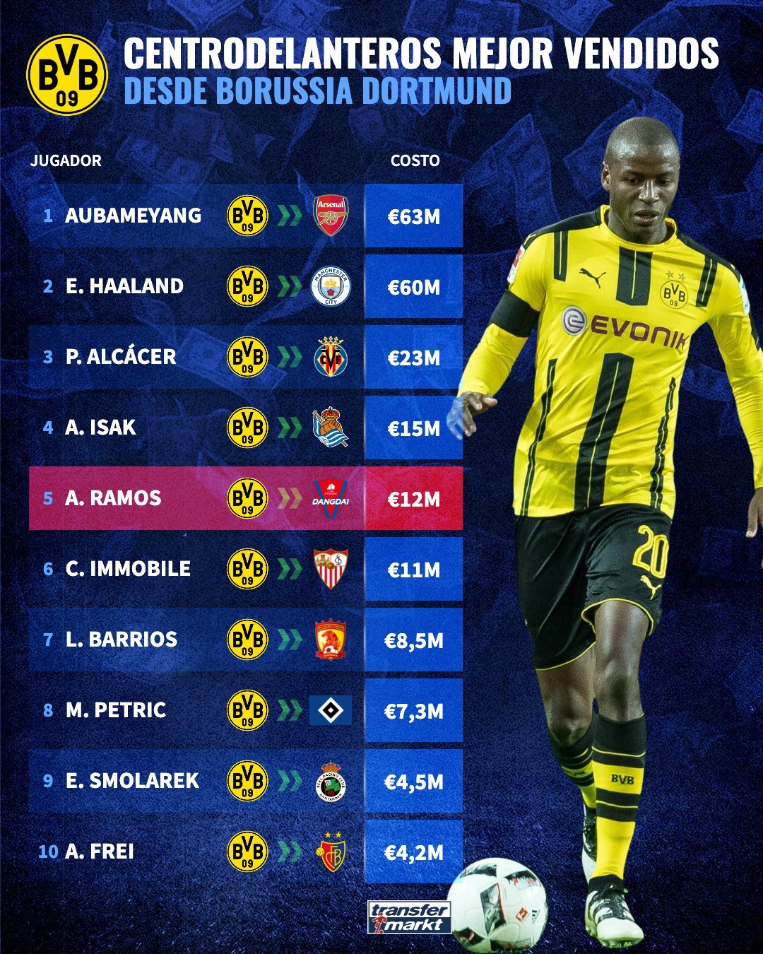 ¿Quién es el número 8 del Borussia Dortmund