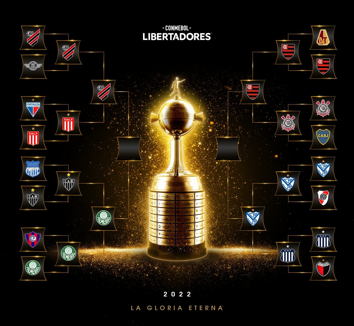 ¿Cuándo se jugarán las semifinales de la Copa Libertadores