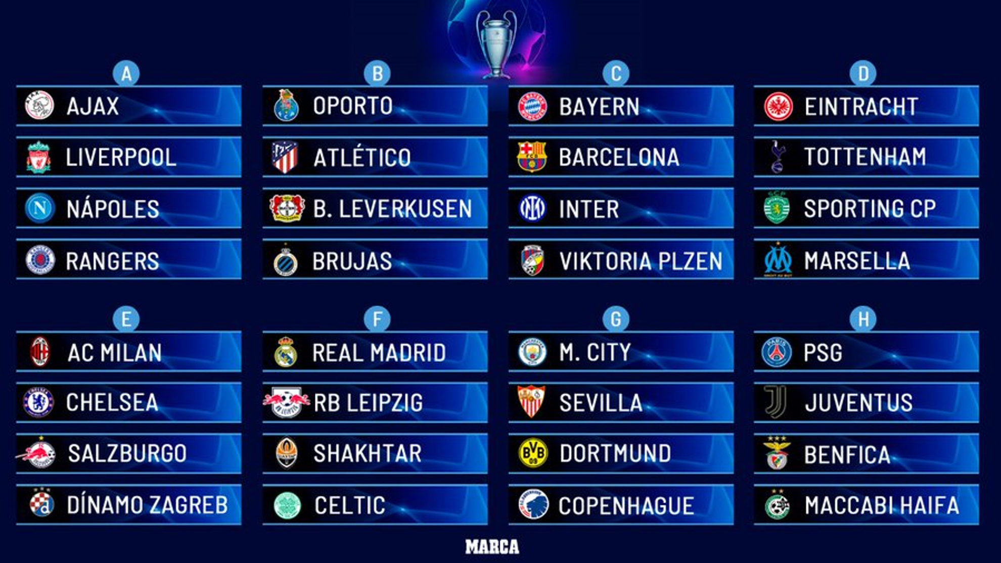 Champions League hoy empieza la carrera por la "Orejona"