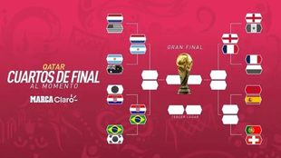 ¿Qué equipos jugarán los cuartos de final del Mundial y cómo...